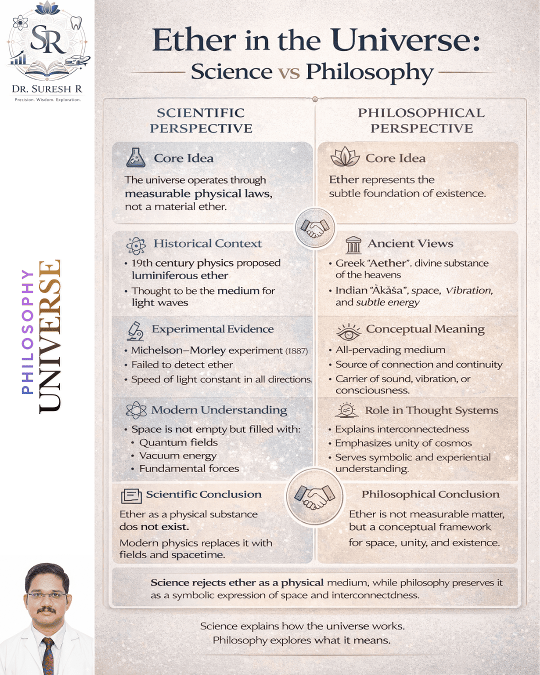 Ether in Universe.png